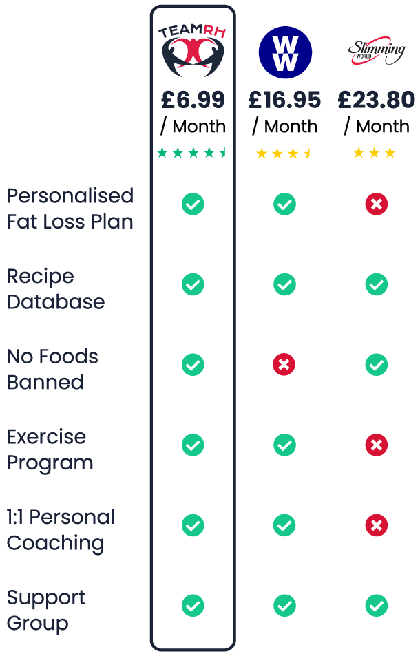 Price Comparison Image